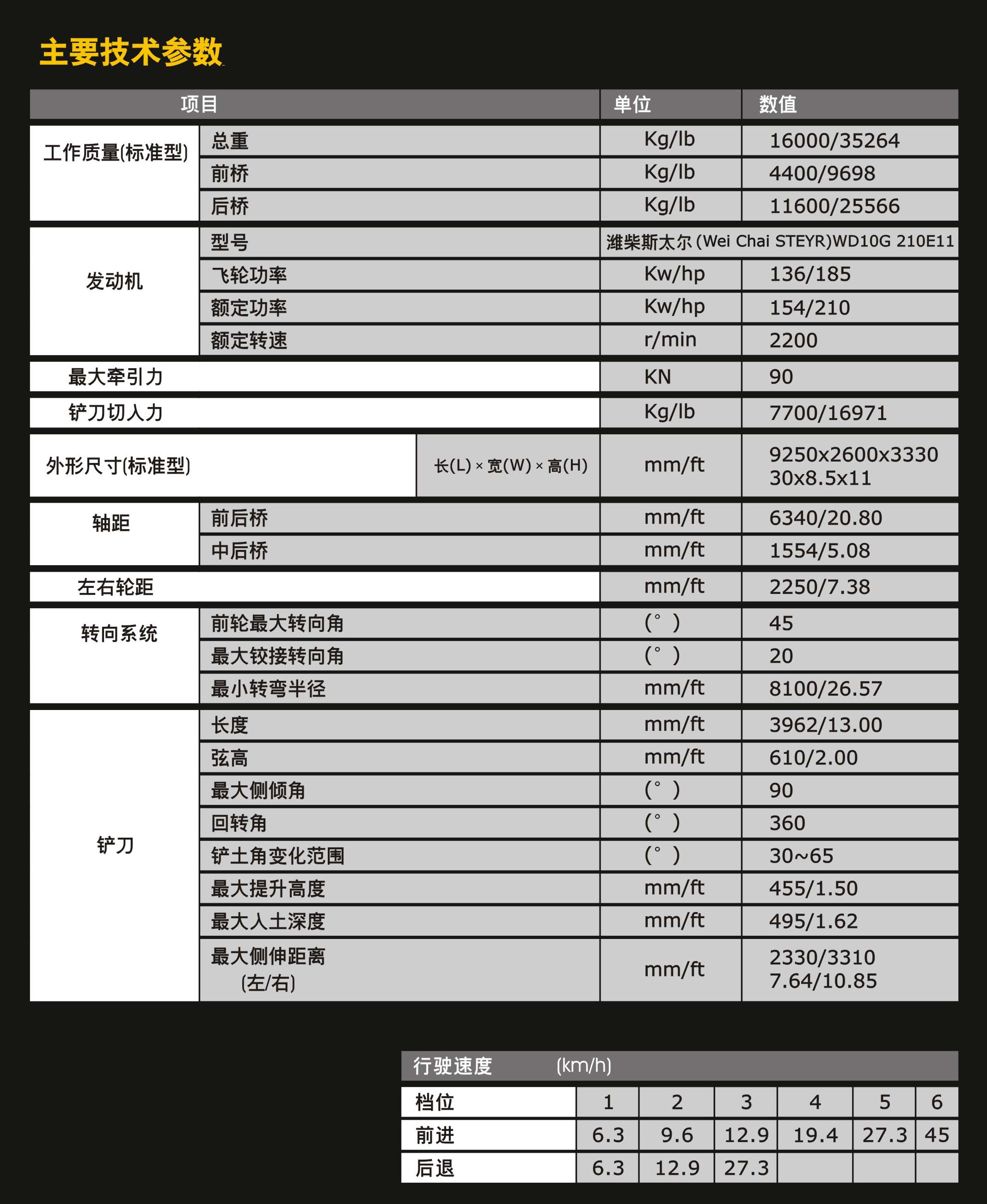 产品介绍——大华路面